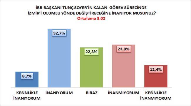 İntegral; İzmir'de O Sorulara Yanıt Aradı!