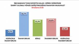 İntegral; İzmir'de O Sorulara Yanıt Aradı!