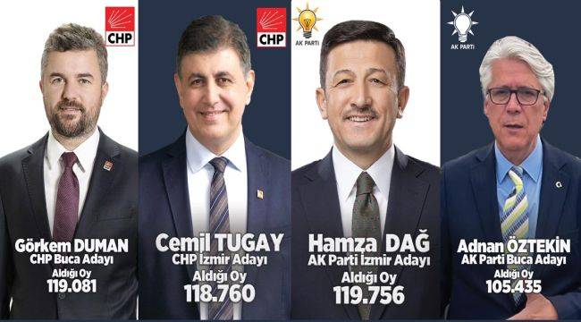 AK Parti Buca'da Seçimi Yanlış Aday, Yanlış Söylemler Kaybettirdi