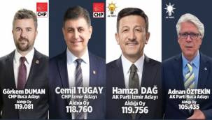 AK Parti Buca'da Seçimi Yanlış Aday, Yanlış Söylemler Kaybettirdi