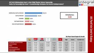 CHP'li Belediyeler Engelleniyor Mu?